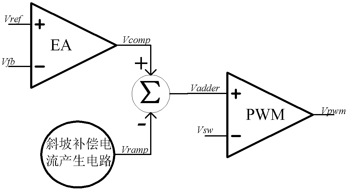 PWM (Pulse-Width Modulation) controller
