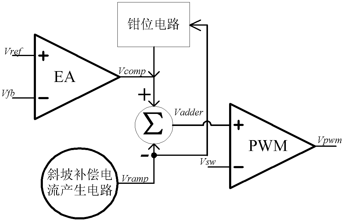 PWM (Pulse-Width Modulation) controller