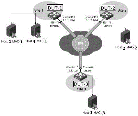 A priority-based data transmission method and device