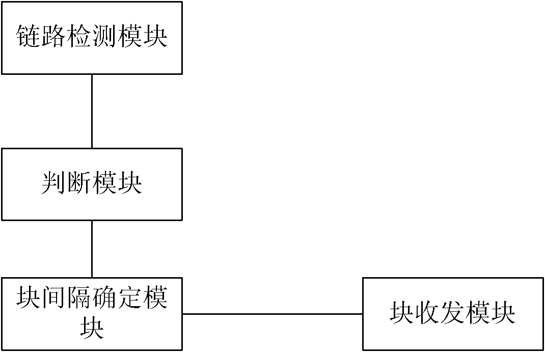 A method and device for realizing one-step access