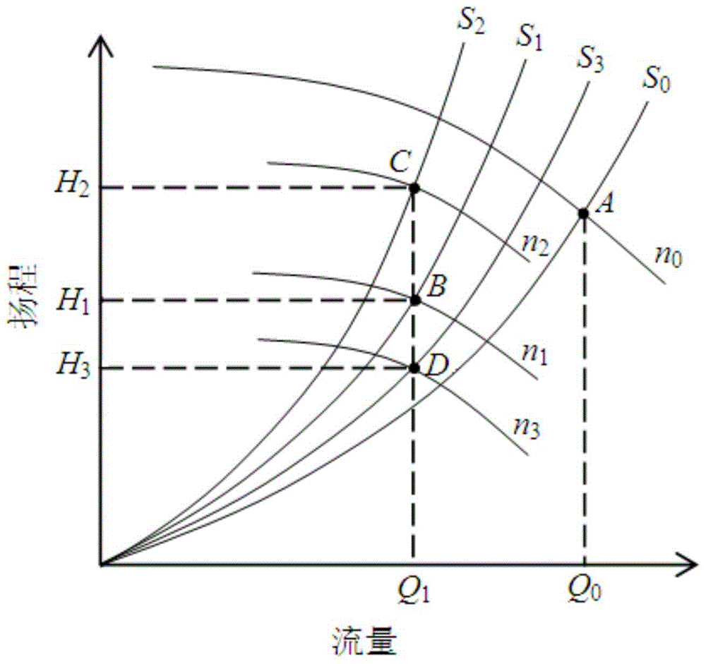 A temperature difference electric regulating valve for an air conditioning system and a temperature difference control method thereof