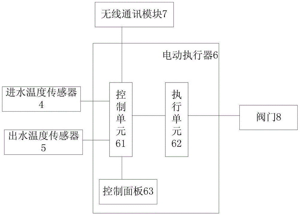 A temperature difference electric regulating valve for an air conditioning system and a temperature difference control method thereof