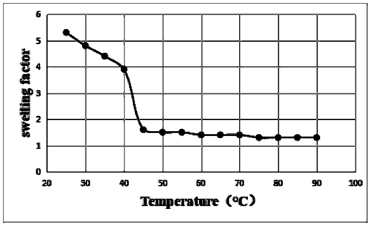 Molecular imprinting method for extracting jasmone and jasmine lactone from jasmine flower residues