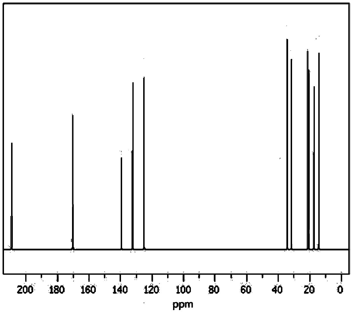 Molecular imprinting method for extracting jasmone and jasmine lactone from jasmine flower residues