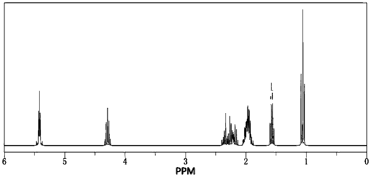 Molecular imprinting method for extracting jasmone and jasmine lactone from jasmine flower residues