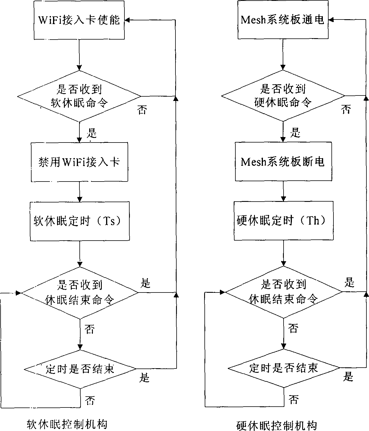 Multi-radio frequency mining multifunctional wireless Mesh router device and control system thereof