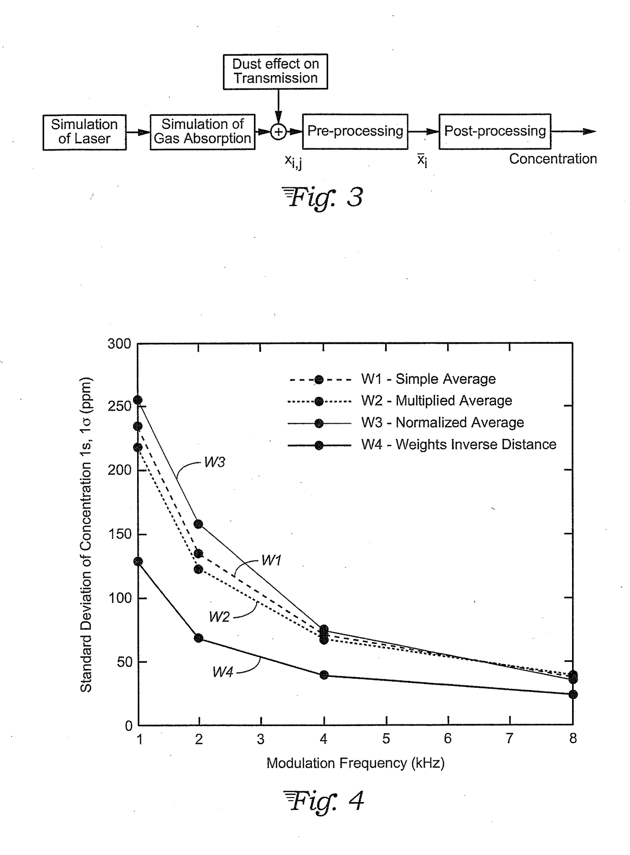 Optimal weighted averaging pre-processing schemes for laser absorption spectroscopy