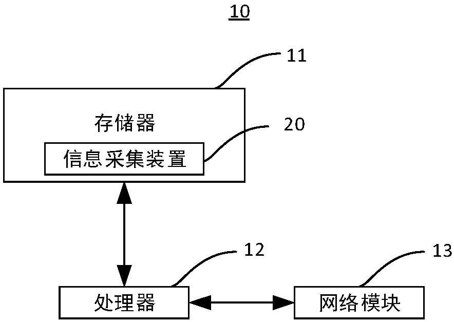 Information acquisition method and device, and electronic device