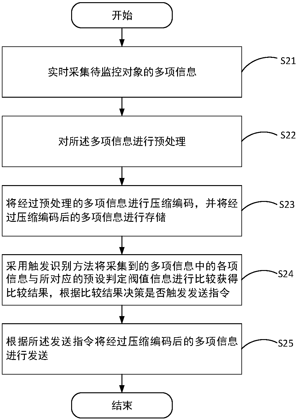 Information acquisition method and device, and electronic device