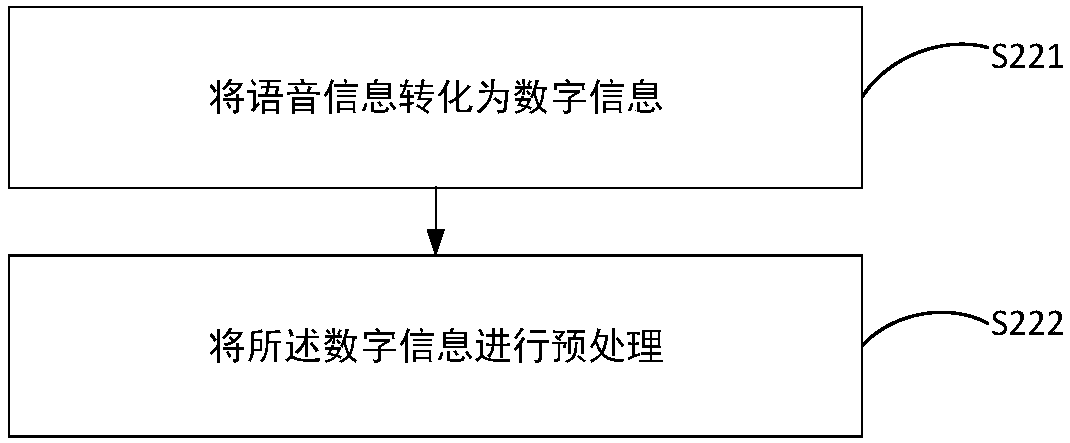 Information acquisition method and device, and electronic device