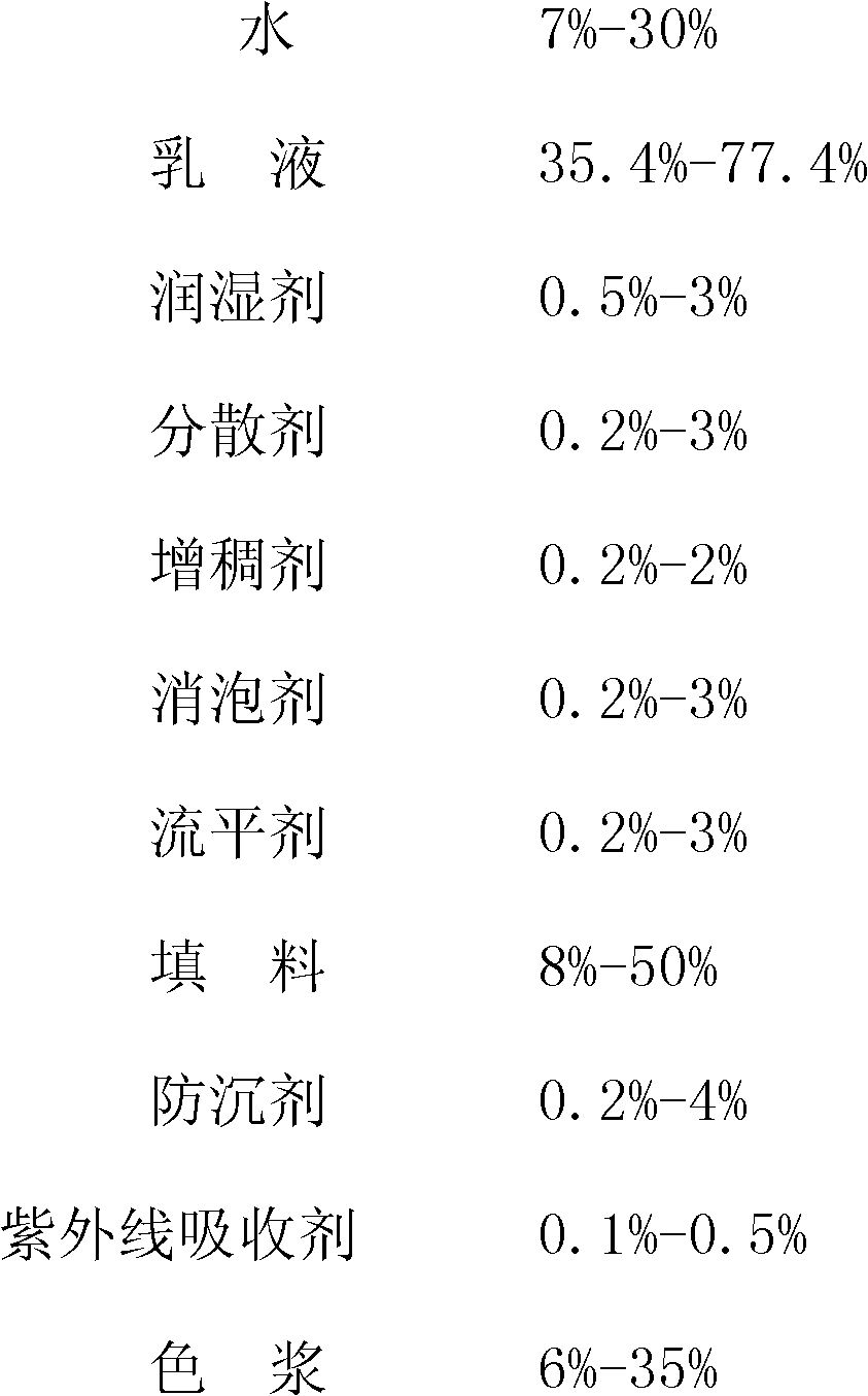 Aqueous environment-friendly anti-aging floor coating and preparation method thereof