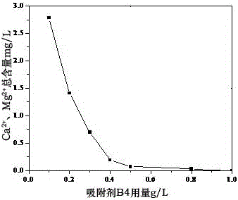 Adsorbent and preparation method and application thereof