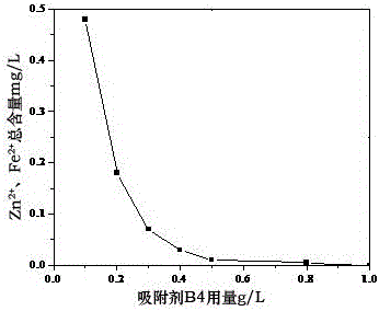 Adsorbent and preparation method and application thereof