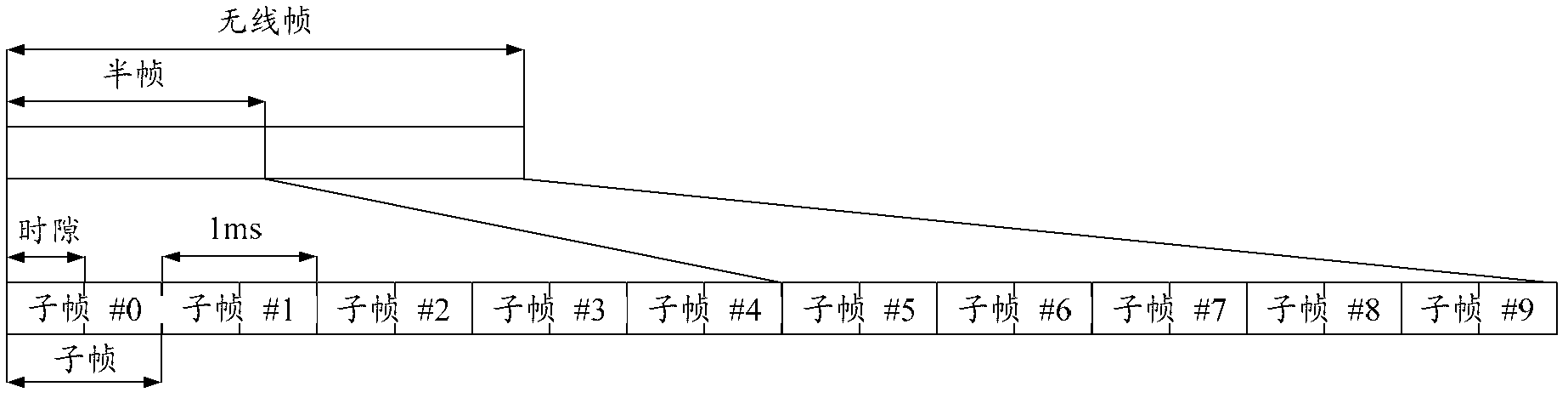 Transmission method and device