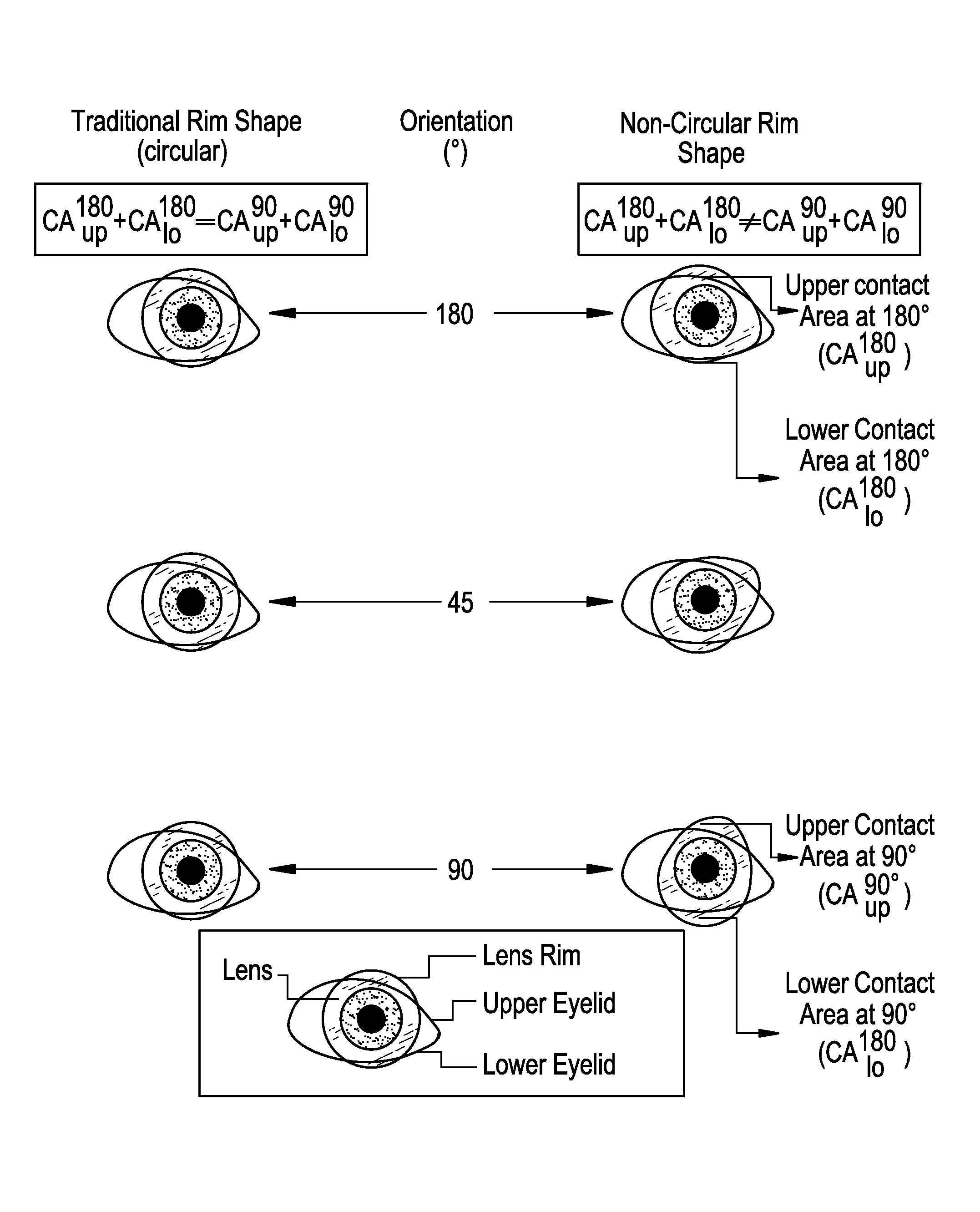 Method for designing non-round soft contact lenses