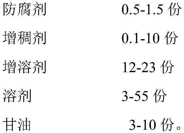 Composition with anti-aging and wrinkle relaxing effects and preparation method and application thereof