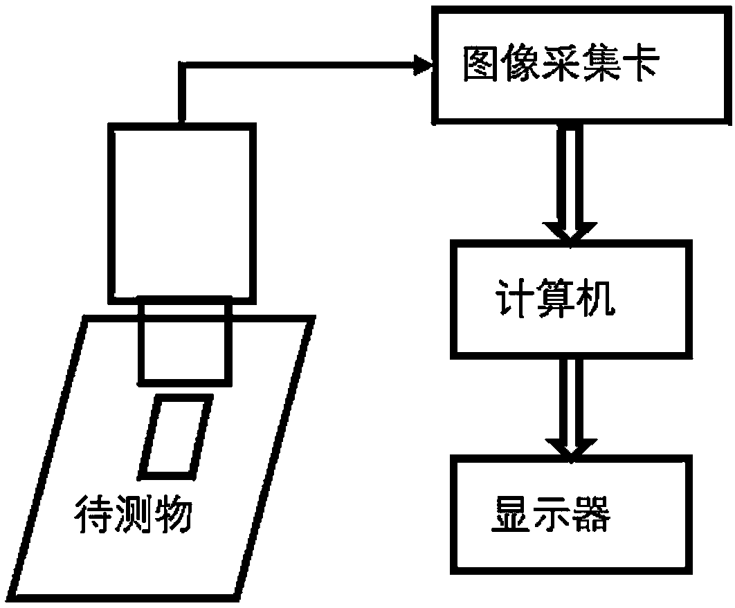 Image detection method for morphological parameters of atmospheric pollution particles