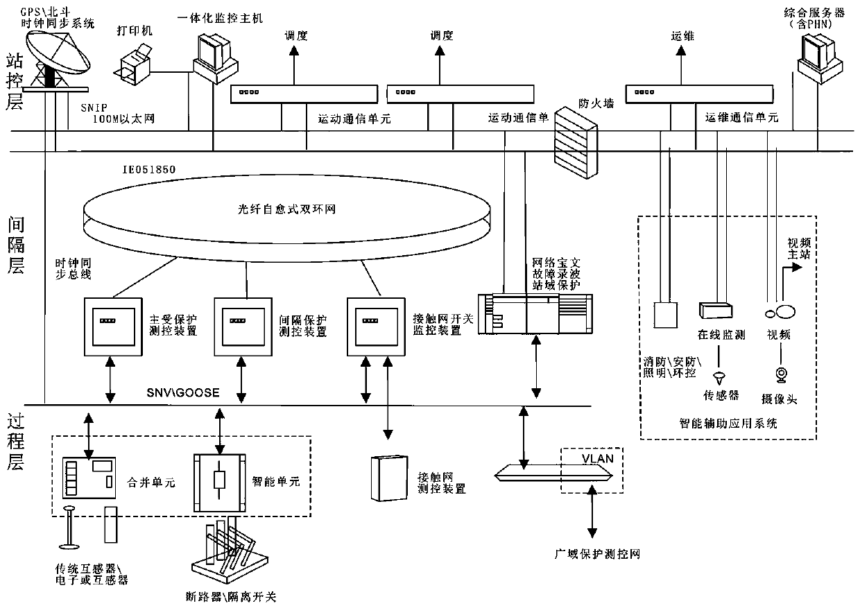 Electrified railway digital traction substation automation system