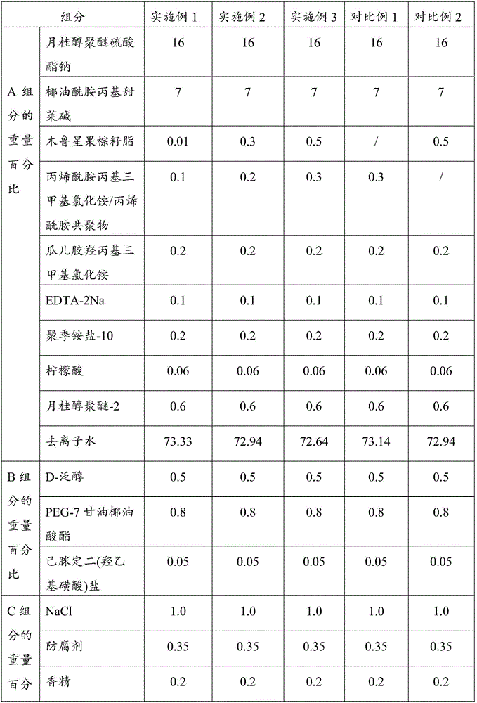 Composition and liquid shampoo and preparation method thereof