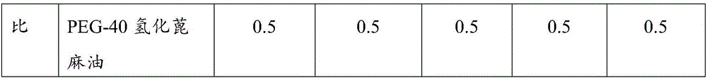 Composition and liquid shampoo and preparation method thereof