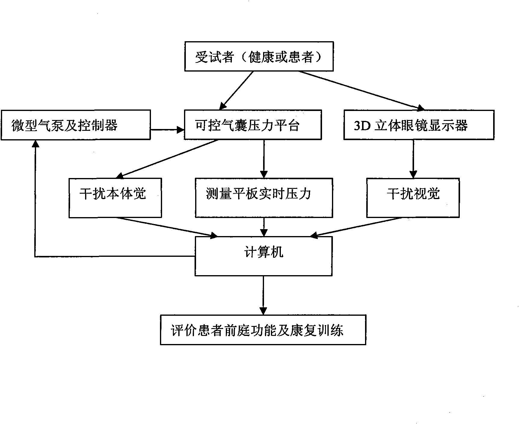 Human balance detection and rehabilitation instrument