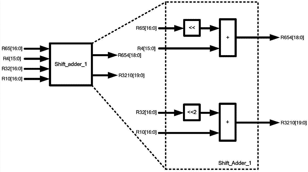 Multiplying unit structure for discrete cosine transformation (DCT)/inverse discrete cosine transformation (IDCT) circuit under high efficiency video coding (HEVC) standard