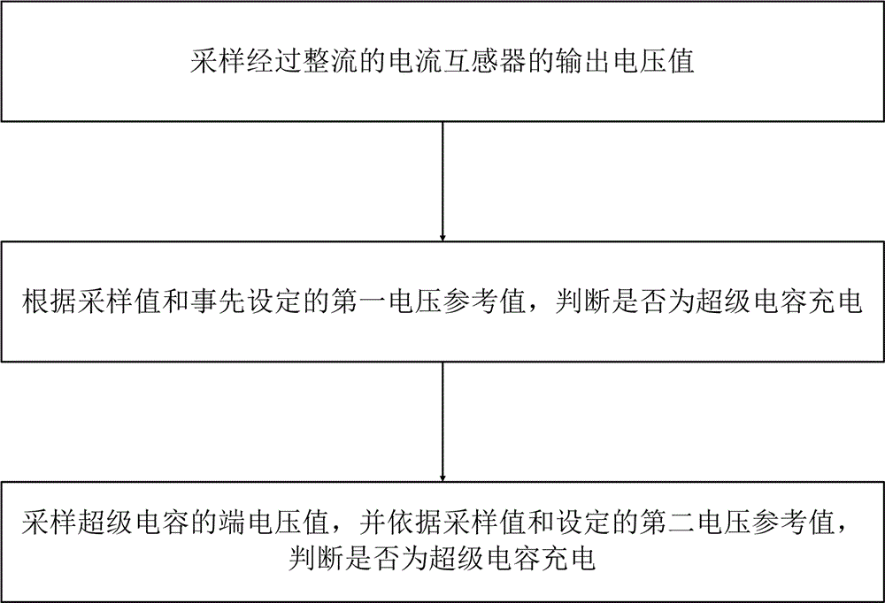 Supercapacitor charging circuit, charging method and transient wave recording type fault indicator