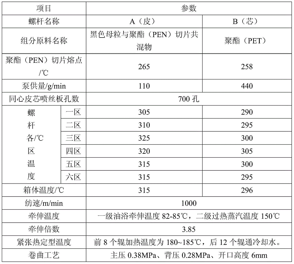 Colored polyester concentric sheath-core composite fiber and manufacturing method thereof