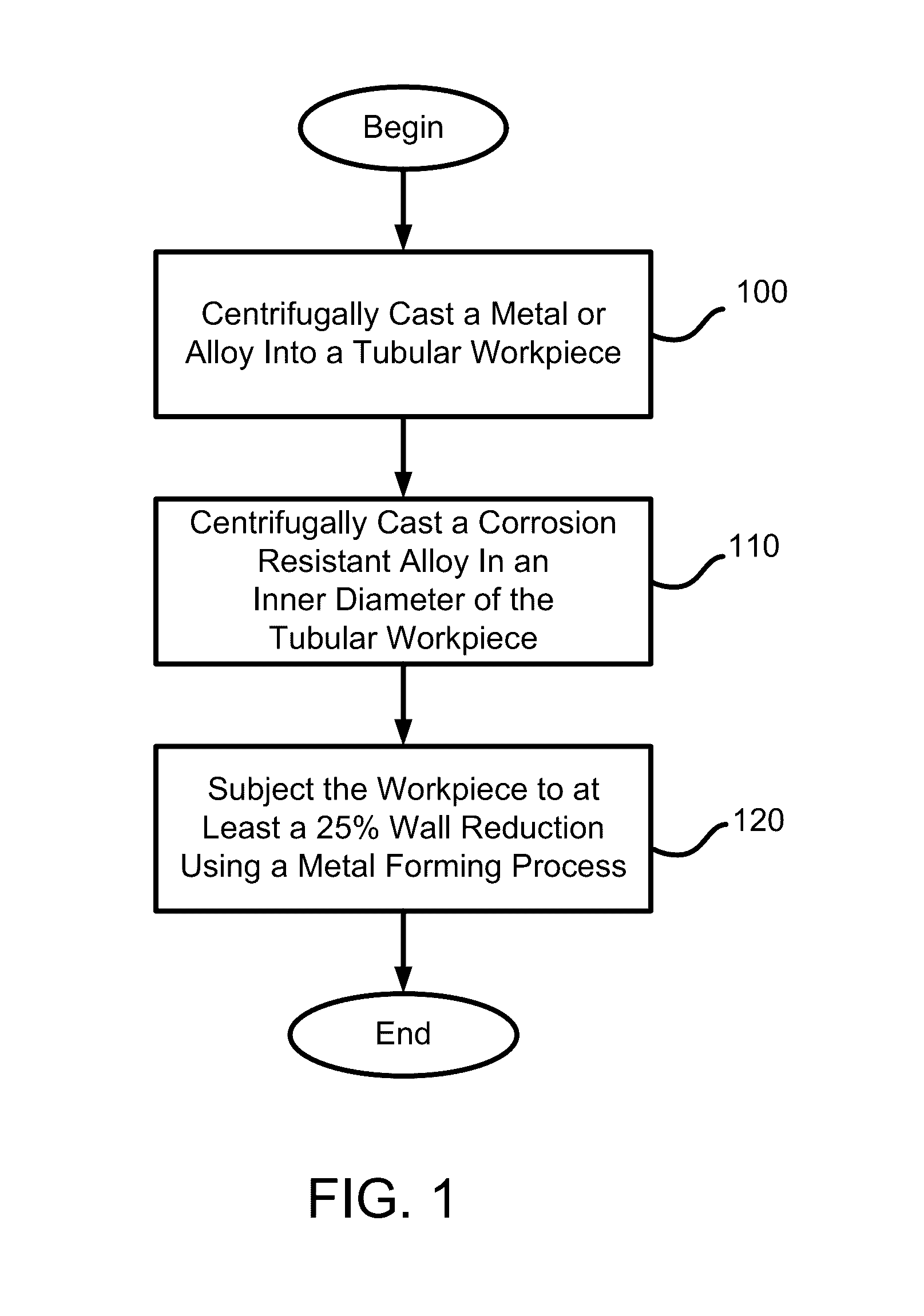 Method for producing cold-worked centrifugal cast composite tubular products