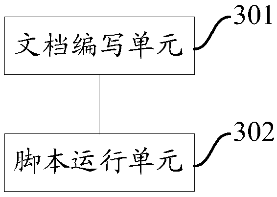 A test vector generation method and apparatus for a PCIE interface