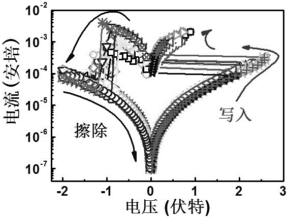 Rewritable film resistive memory unit using flexible paper base and preparation method thereof