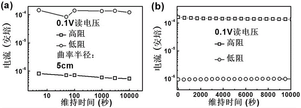 Rewritable film resistive memory unit using flexible paper base and preparation method thereof