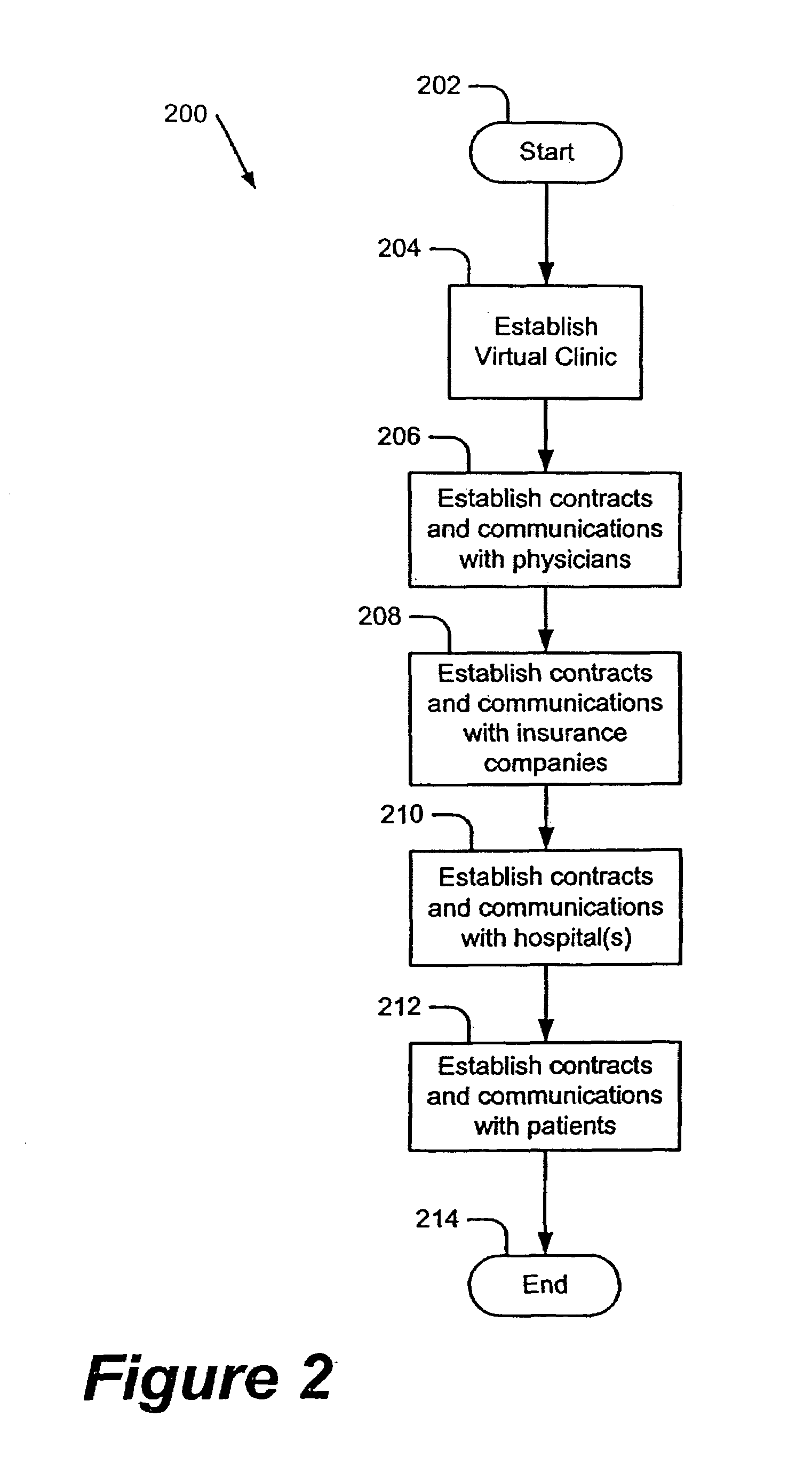 Virtual Clinic For Medical Practice