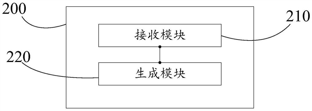 Method and system for generating digital television test signal, and electronic equipment