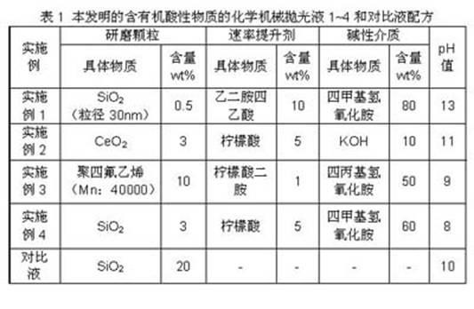 Organic acidic matter-containing chemical mechanical polishing solution