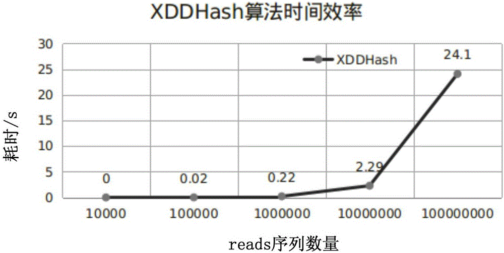 Method and device for quick contrast and analysis of short sequence for second-generation sequencing