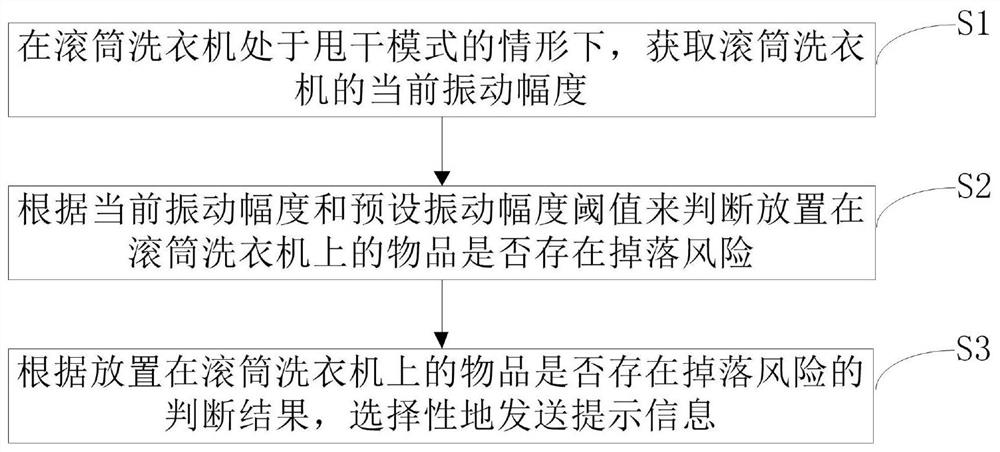 Control method for clothes treatment equipment