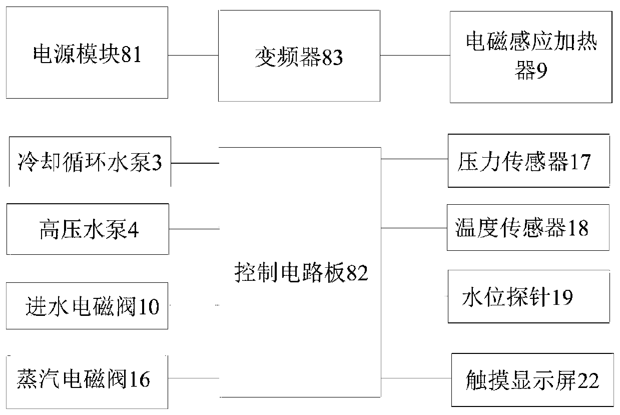 Energy-saving variable frequency electromagnetic heating steamer