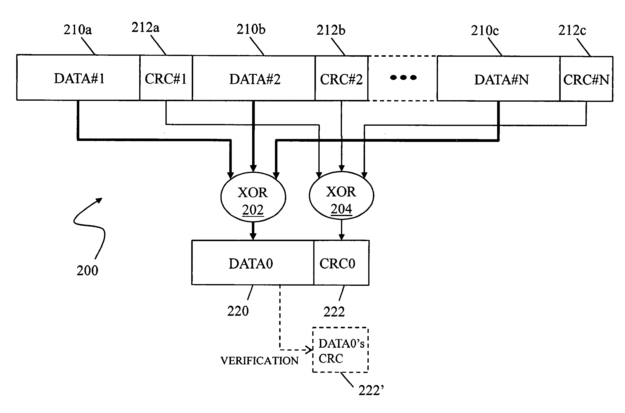 Fast verification of data block cycle redundancy checks