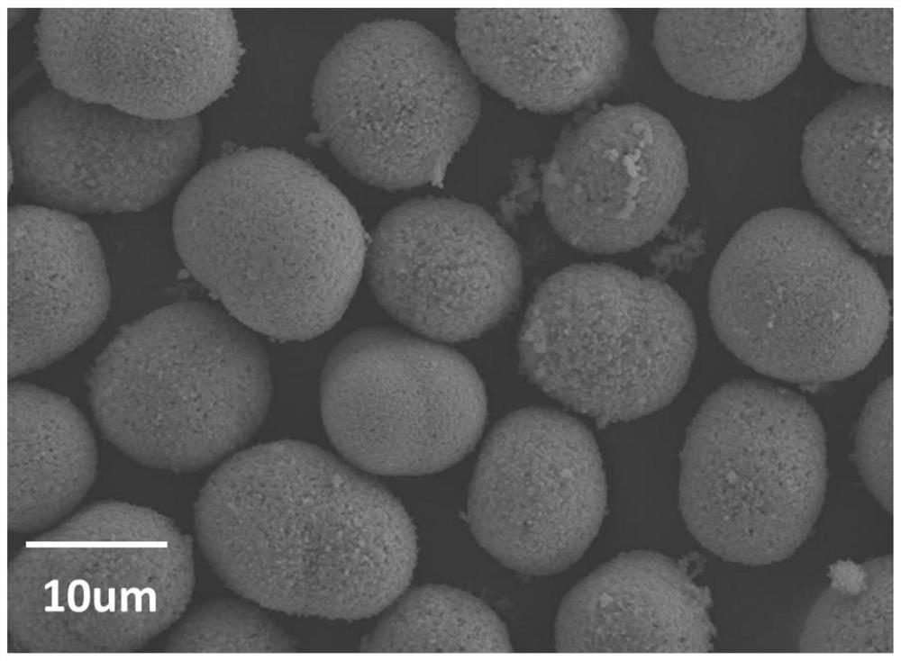 Method for improving coulombic efficiency and cycling stability of lithium-rich positive electrode material