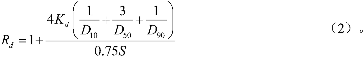 Method for estimating formation adsorption retardation factor