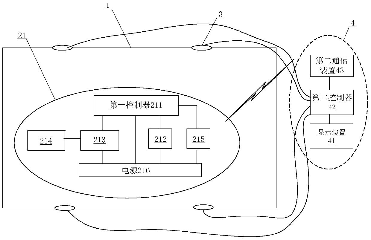 Fishery culture monitoring system and method based on fish collection class acoustic monitoring and positioning