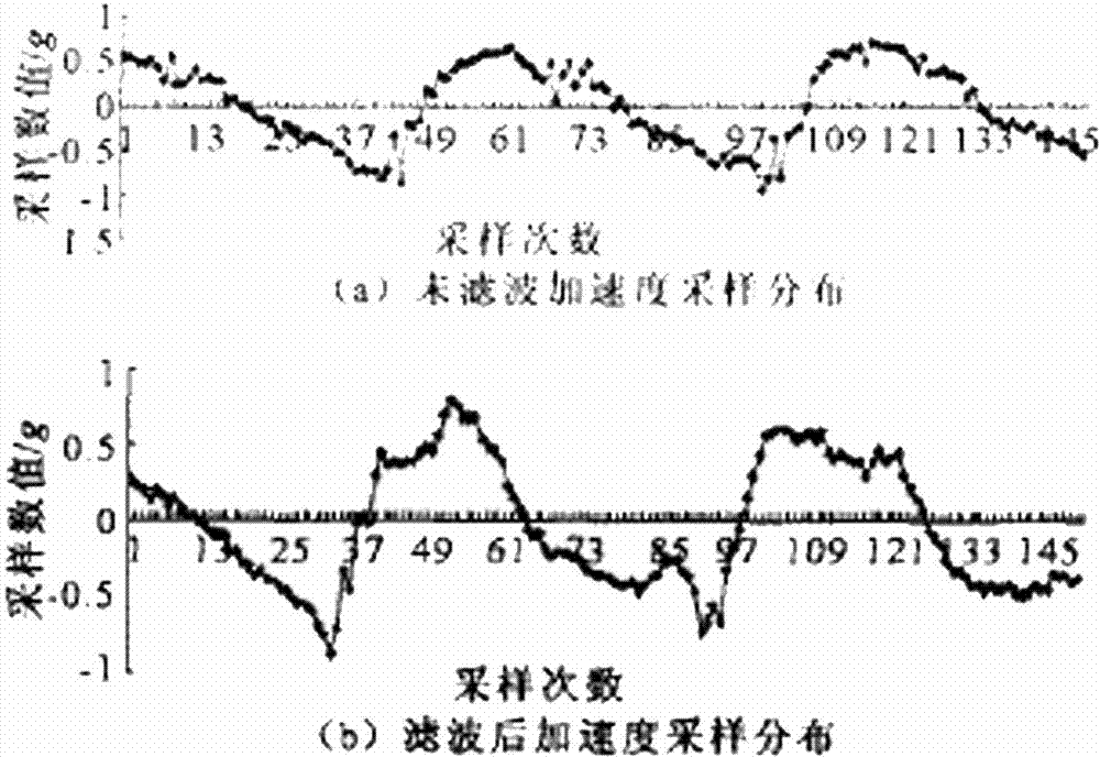 Flatness measuring instrument and method