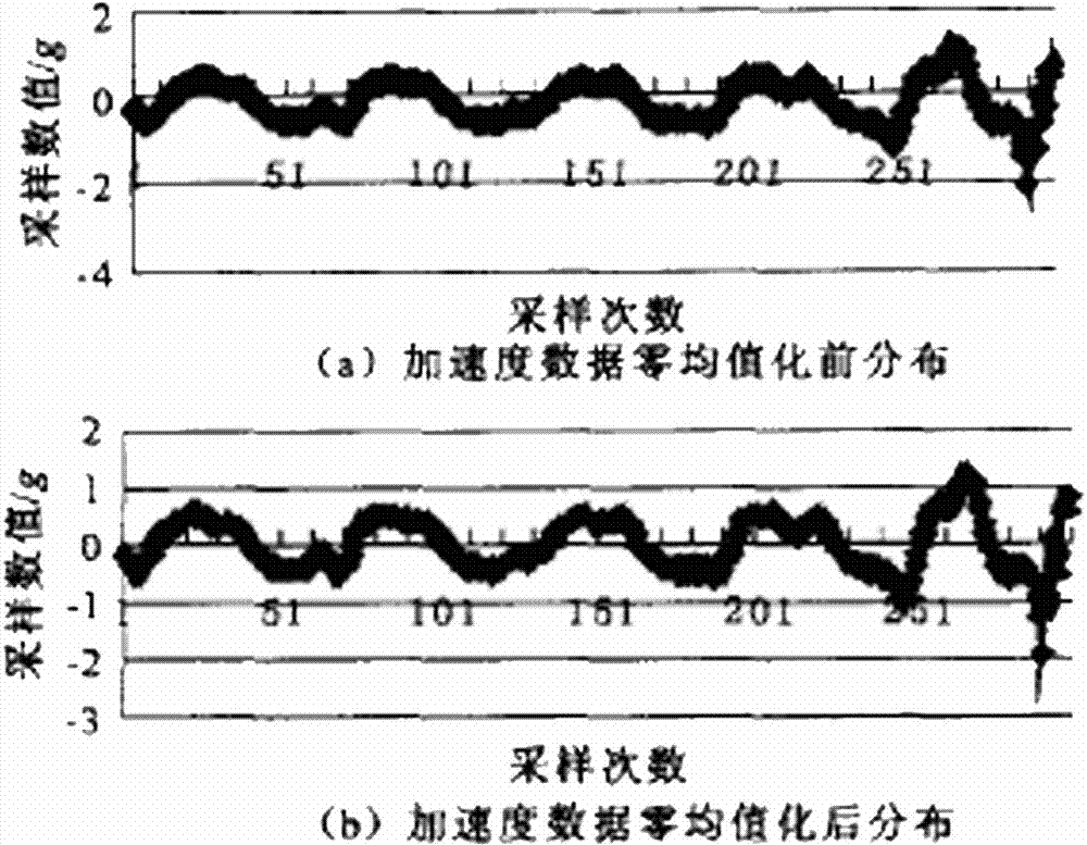 Flatness measuring instrument and method