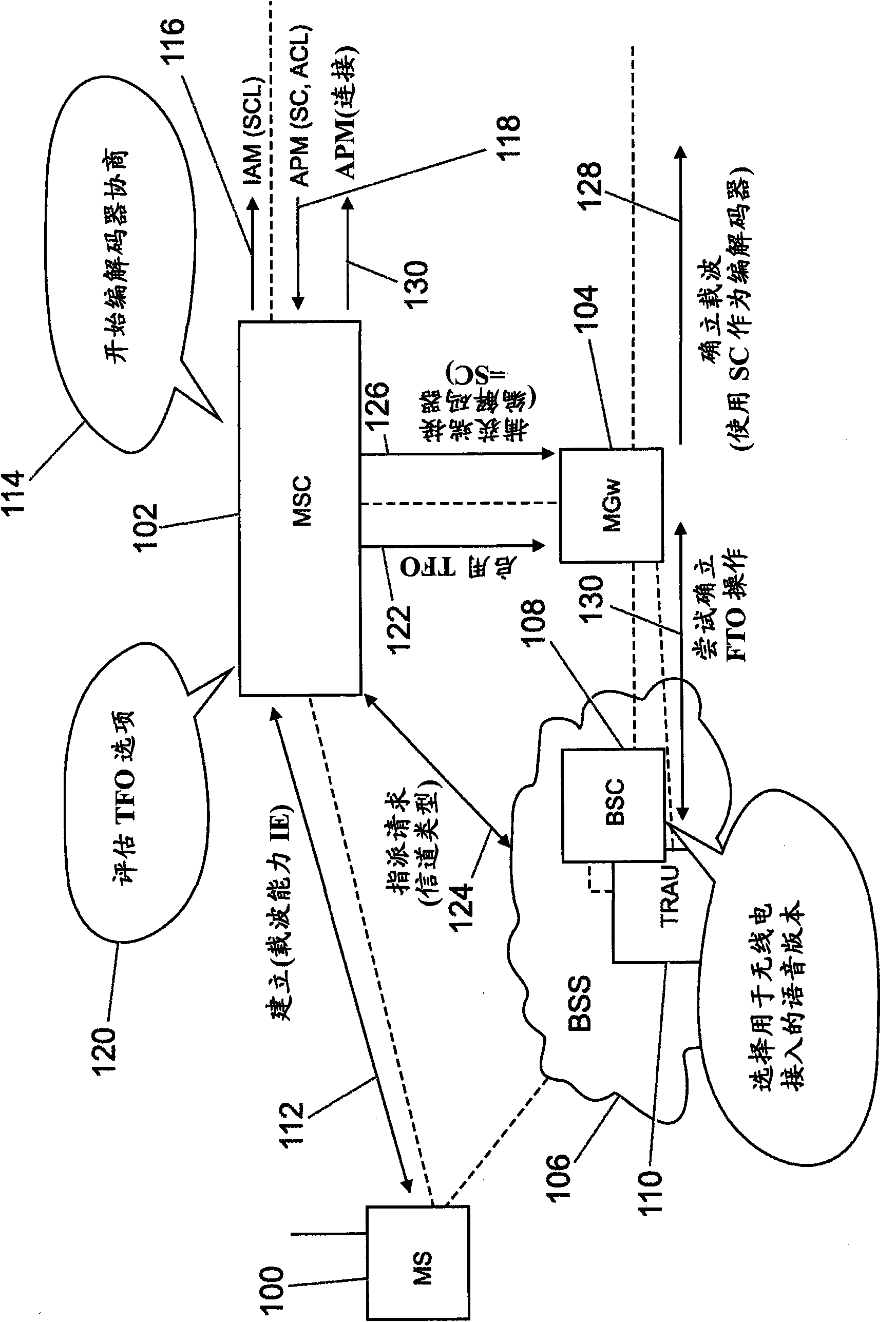 Improvements in or relating to codec negotiation and selection