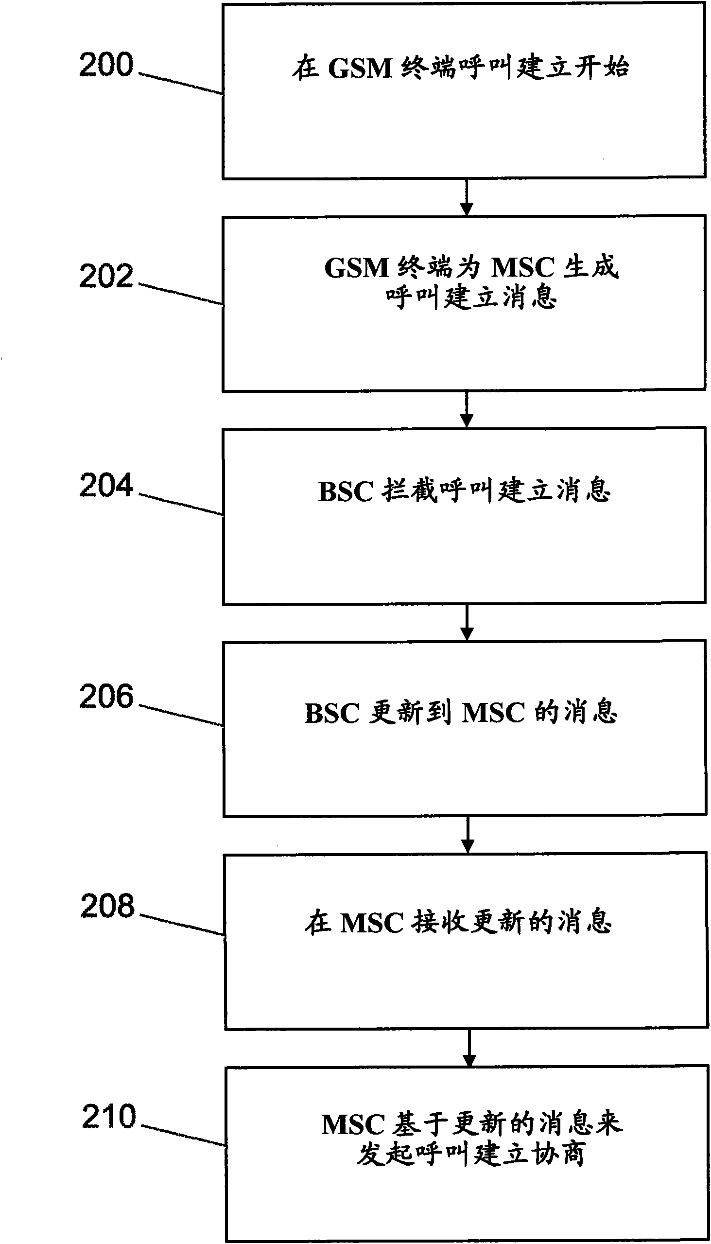 Improvements in or relating to codec negotiation and selection