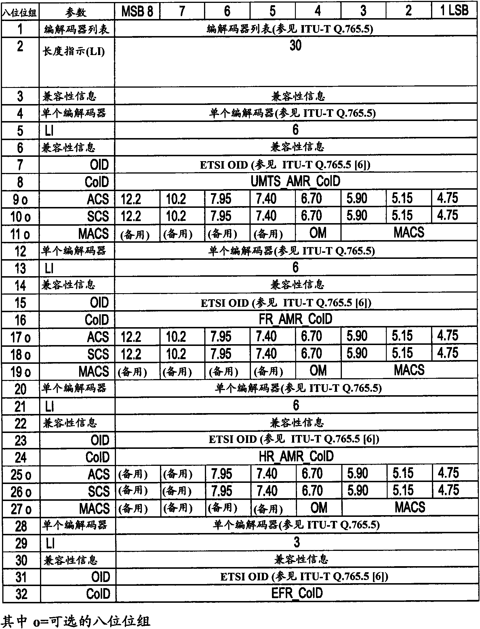 Improvements in or relating to codec negotiation and selection