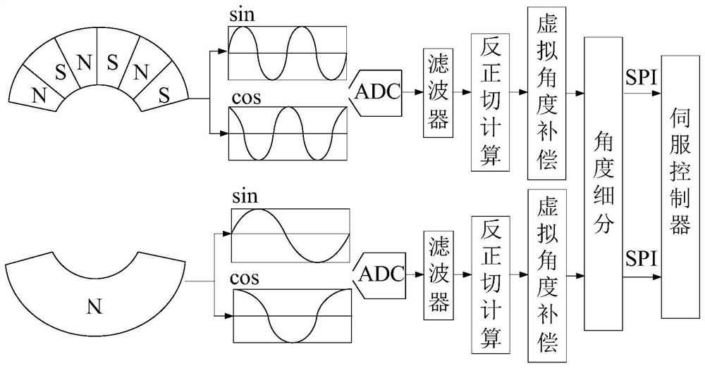 Domain angle magnetoelectric encoder and signal logic extension fine division method thereof