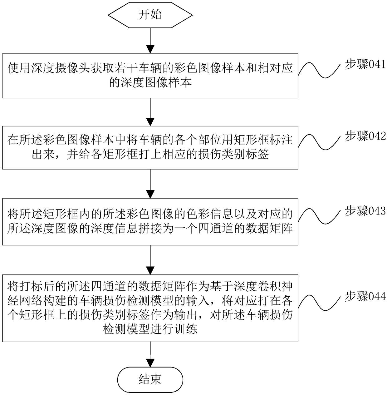 Image-based vehicle loss assessment method, device and equipment and storage medium