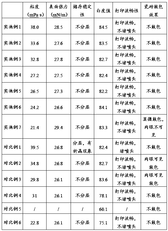 Ceramic white bleeding ink and preparation method thereof, ceramic tile and preparation method thereof